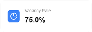 Vacancy Rate