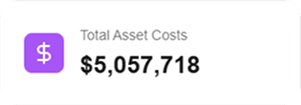 Total Asset Costs